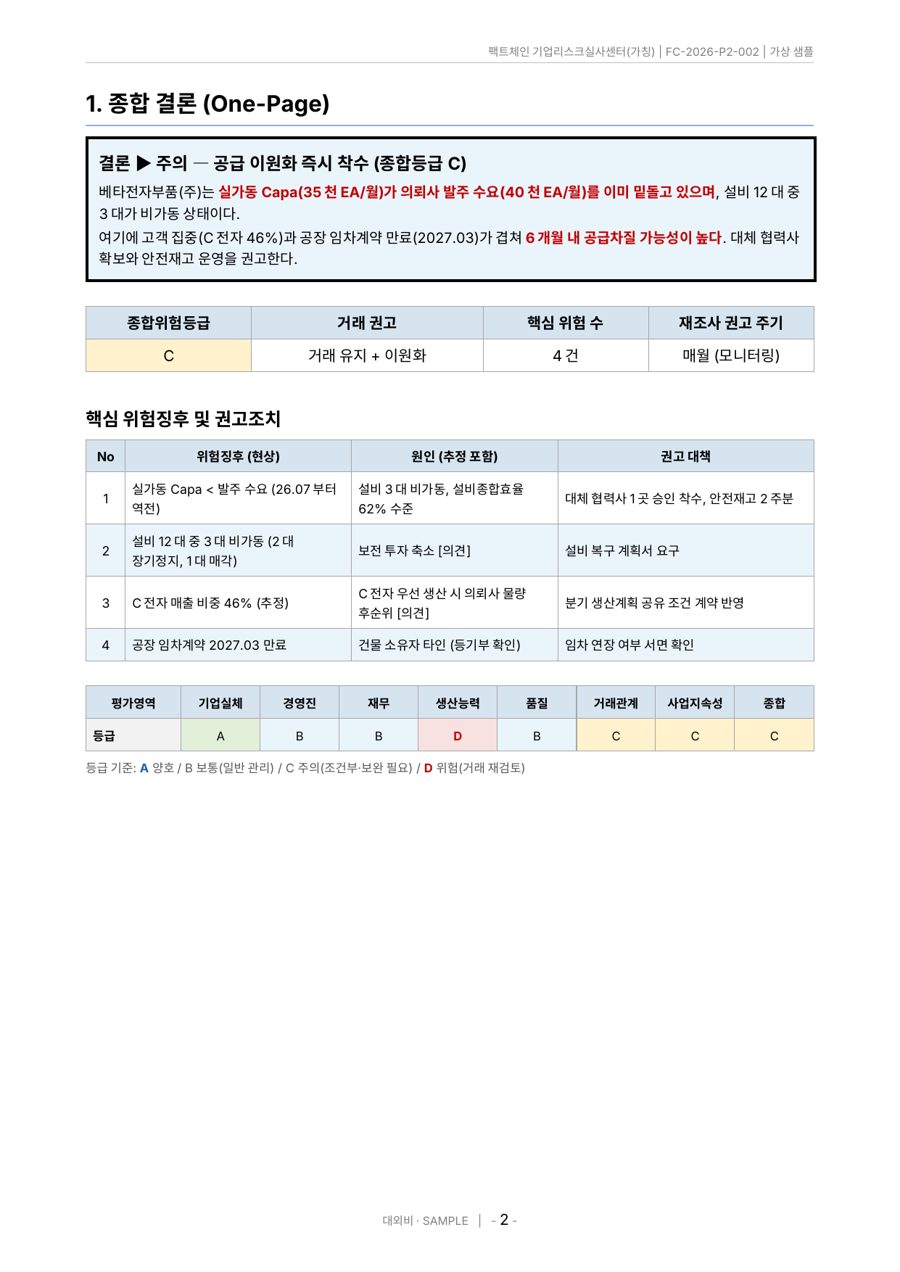 샘플 보고서 종합 결론 페이지
